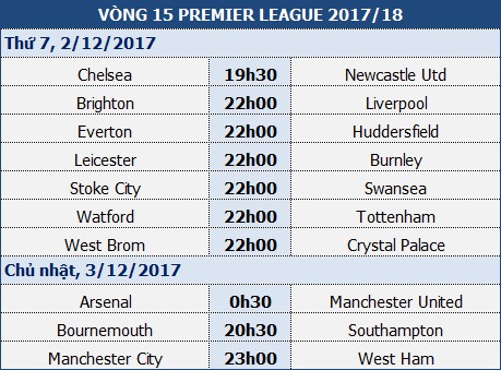 Chelsea - Newcastle: Đặt bẫy Chim chích chòe Chelsea - Newcastle: Đặt bẫy Chim chích chòe
